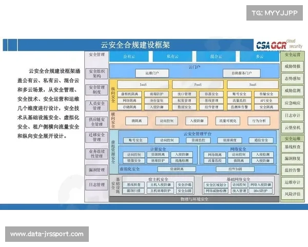 现阶段数字化运营平台强化安全审计 完善了体育活动管理的数据合规体系
